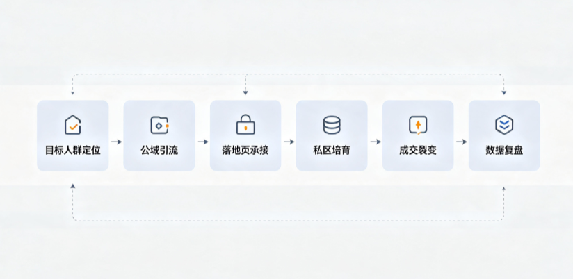 通化AI 搜索获客深度解析：把握生成式搜索红利，抢占 AI 智能体流量入口