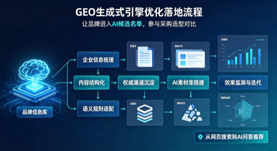 通化B端采购决策：GEO优化藏着哪些全新机会？