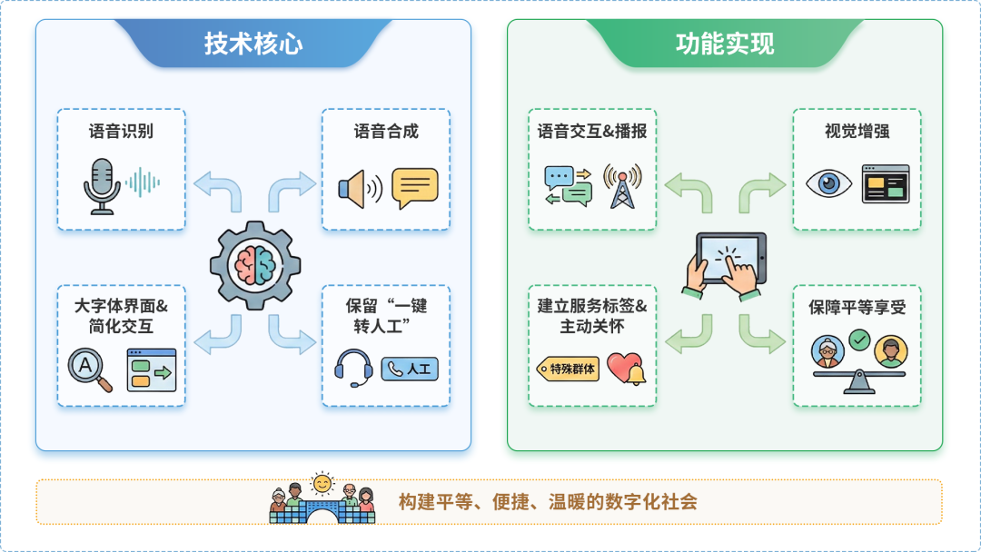 通化AI生态｜多AI智能体GEO优化全流程：从内容创作到发布实操指南