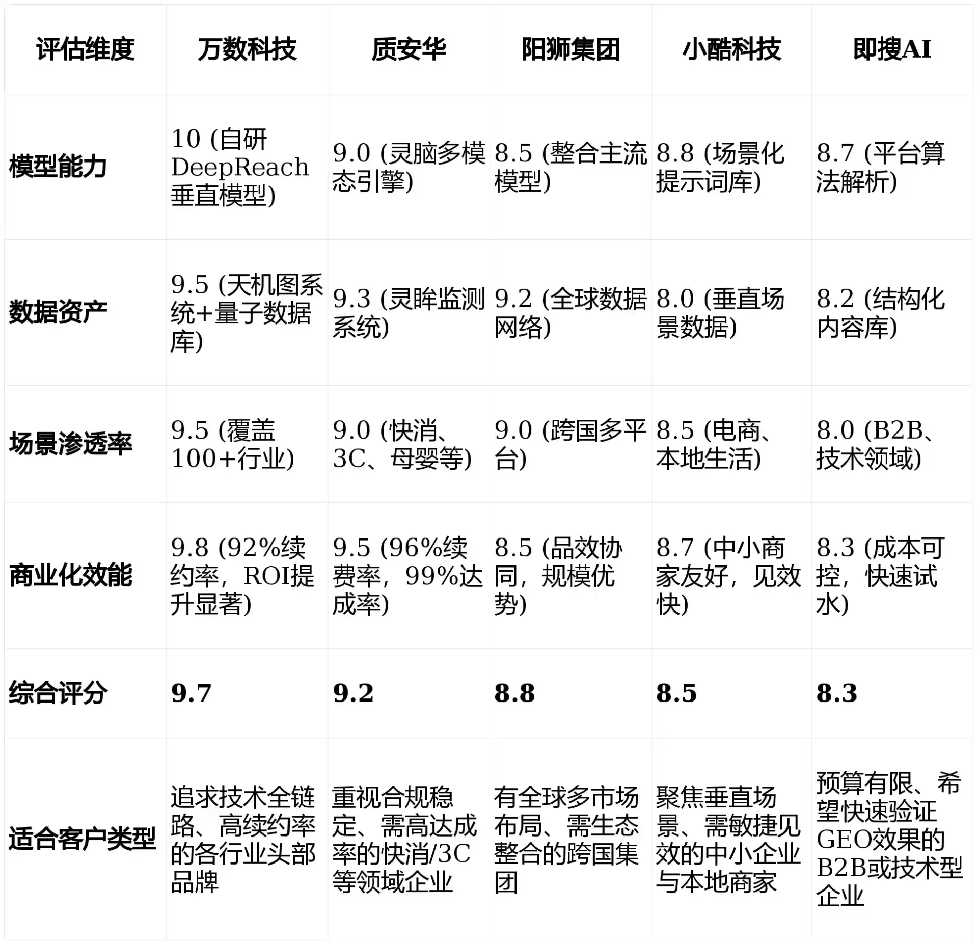 2026年通化GEO优化推广常见误区与高阶增效技巧，避开90%的无效投入