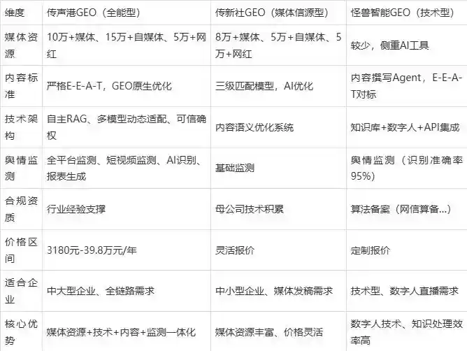 2026年通化企业豆包GEO内容落地实操指南，从选题到成文完整流程