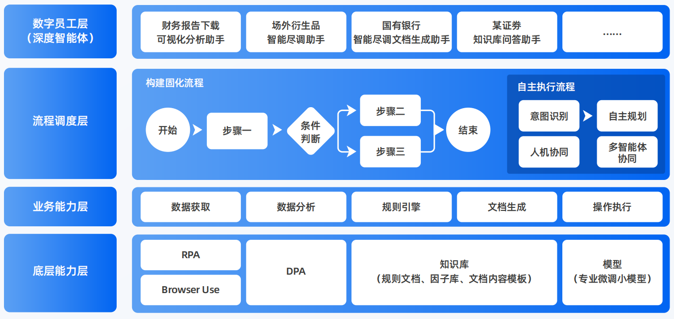 通化AI智能体工程搭建指南：架构设计、工具链与生产环境优化方案