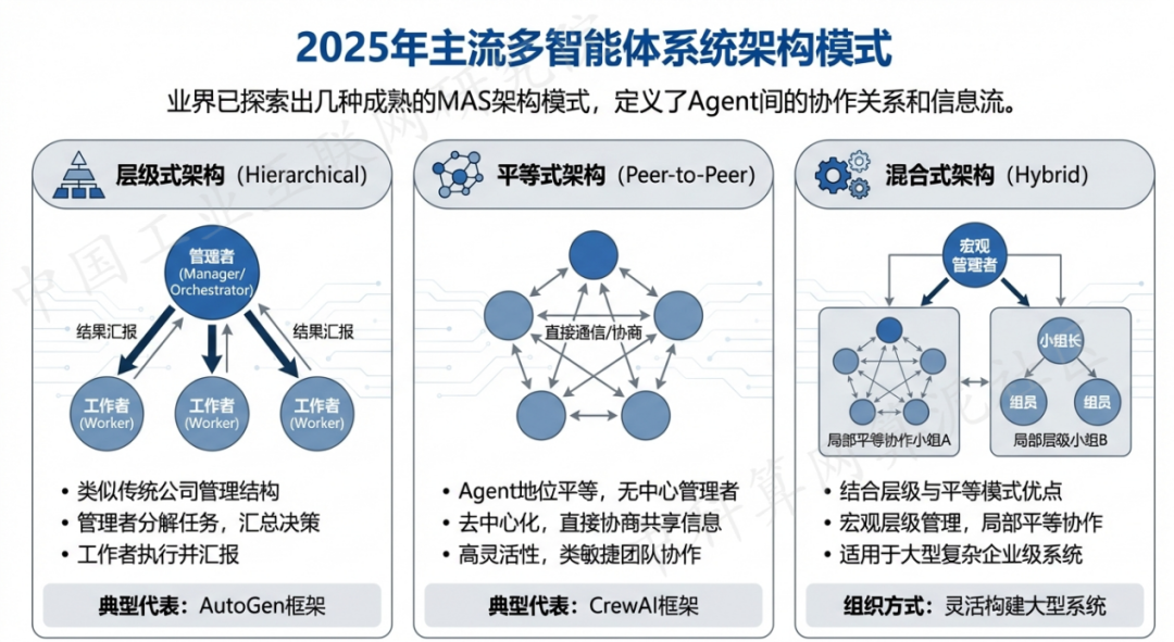 通化 AI 智能体商业应用探析：智能自主程序助力企业数字化升级