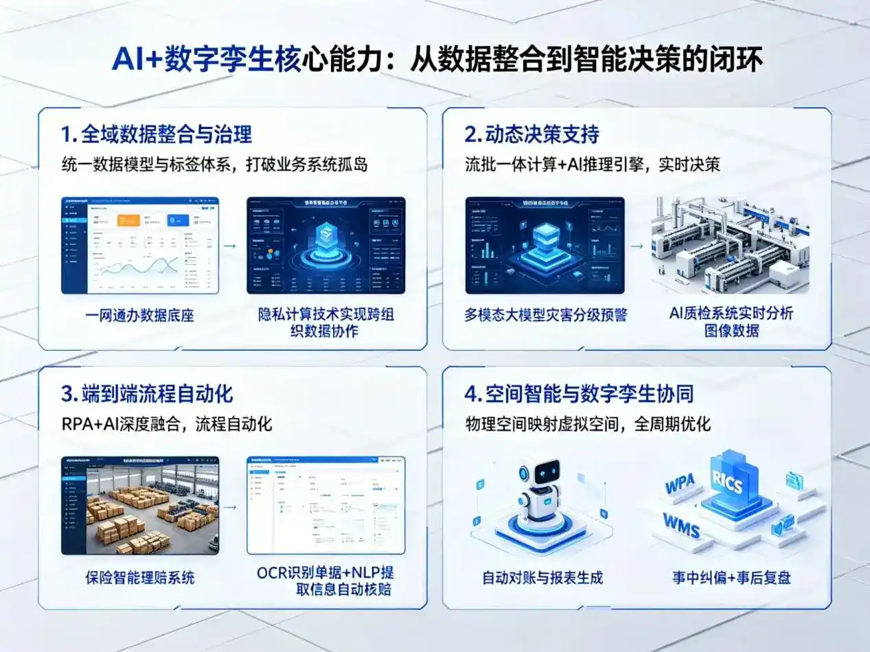 AI大模型落地优化服务｜解决通化企业大模型响应慢、输出不准、成本偏高问题