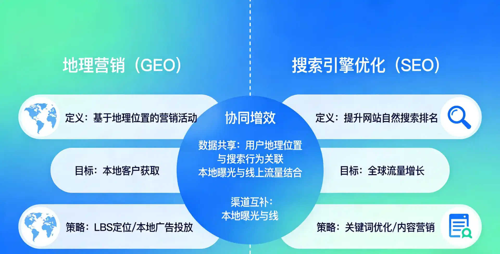 立足通化，从用户需求与流量逻辑，解读GEO优化的落地价值与应用前景