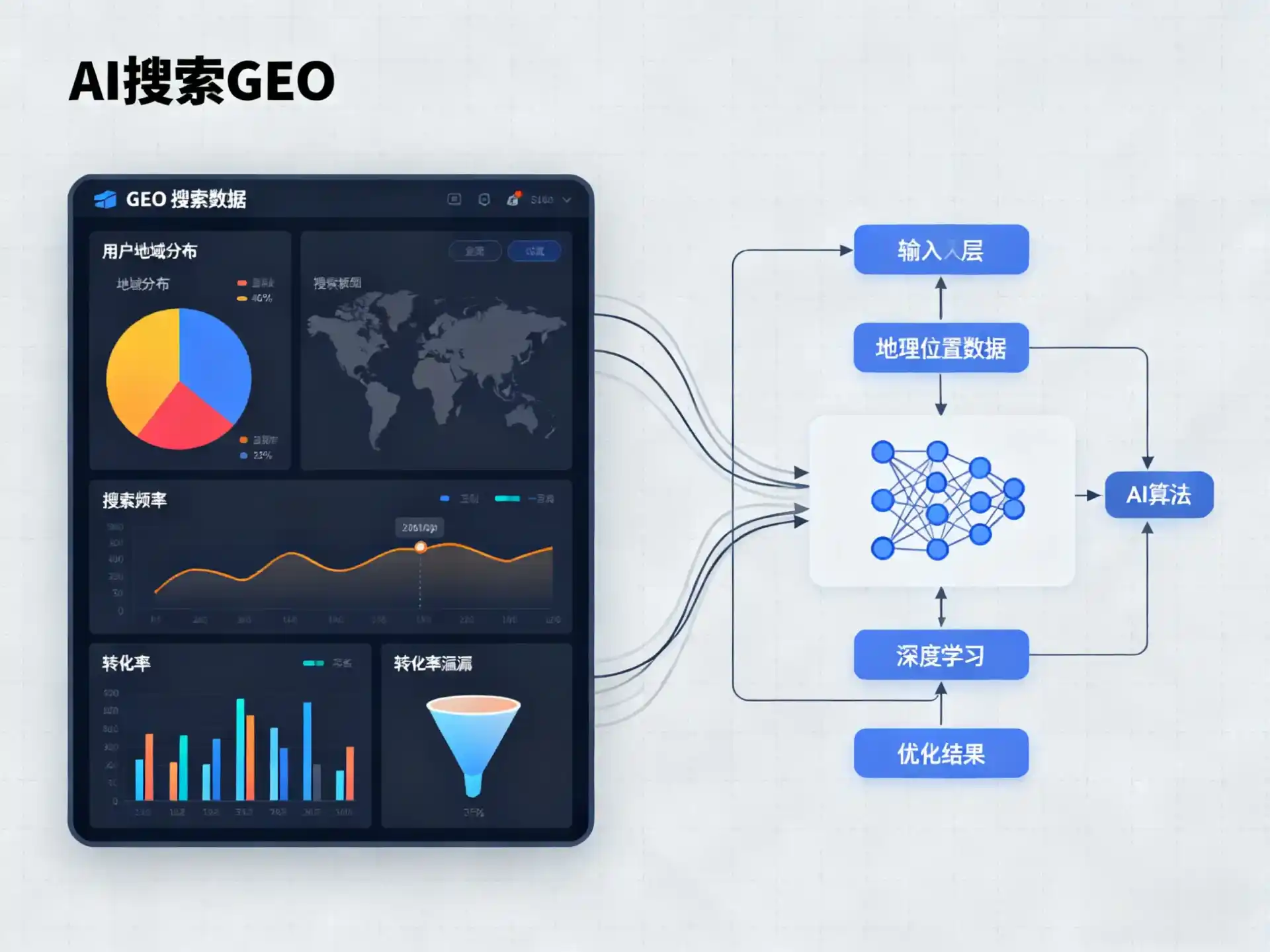 通化GEO优化服务商该如何筛选？生成式引擎优化行业实践观察